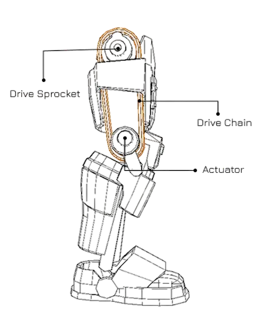 RightLeg-Assembly